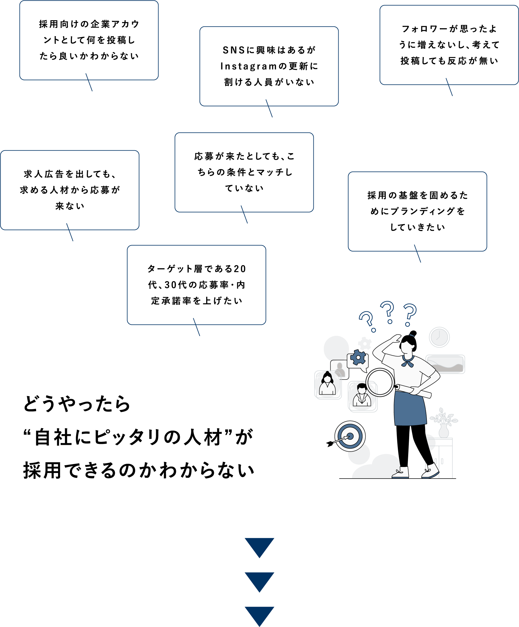 どうやったら”自社にピッタリの人材”が採用できるのかわからない
